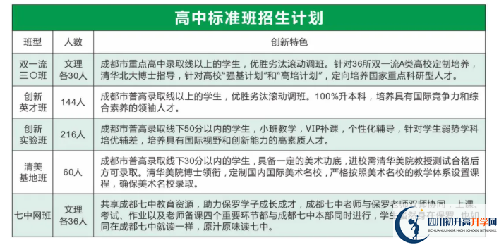 2022年眉山市保羅外國(guó)語(yǔ)學(xué)校創(chuàng)新實(shí)驗(yàn)班有多少個(gè)？
