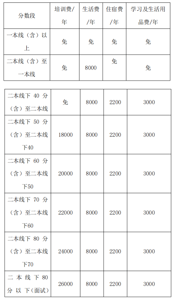 2022年德陽市博雅明德高級中學(xué)高三招收復(fù)讀生嗎？