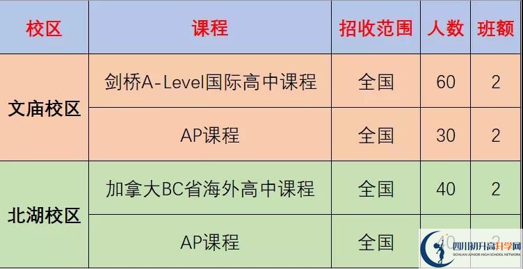 成都市石室中學(xué)北湖校區(qū)2022年國際部招生計(jì)劃、招生人數(shù)