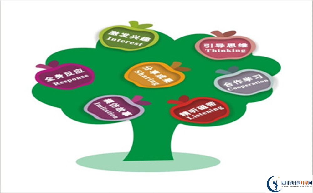 成都市新都一中2022年復(fù)讀班學(xué)費(fèi)、收費(fèi)標(biāo)準(zhǔn)