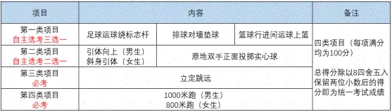 2022年成都市新都區(qū)中考體育考試時(shí)間是什么時(shí)候？