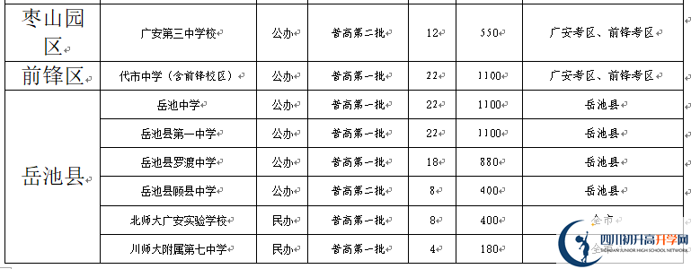 2022年廣安市中考錄取比例是多少？