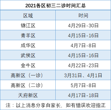 2022年成都中考二診考試何時(shí)進(jìn)行，如何安排的？