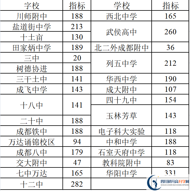 2022年成都中考三診考試何時(shí)進(jìn)行，如何安排的？