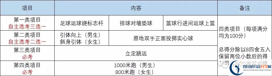 2022年成都市龍泉驛區(qū)中考最新政策，有何變化？