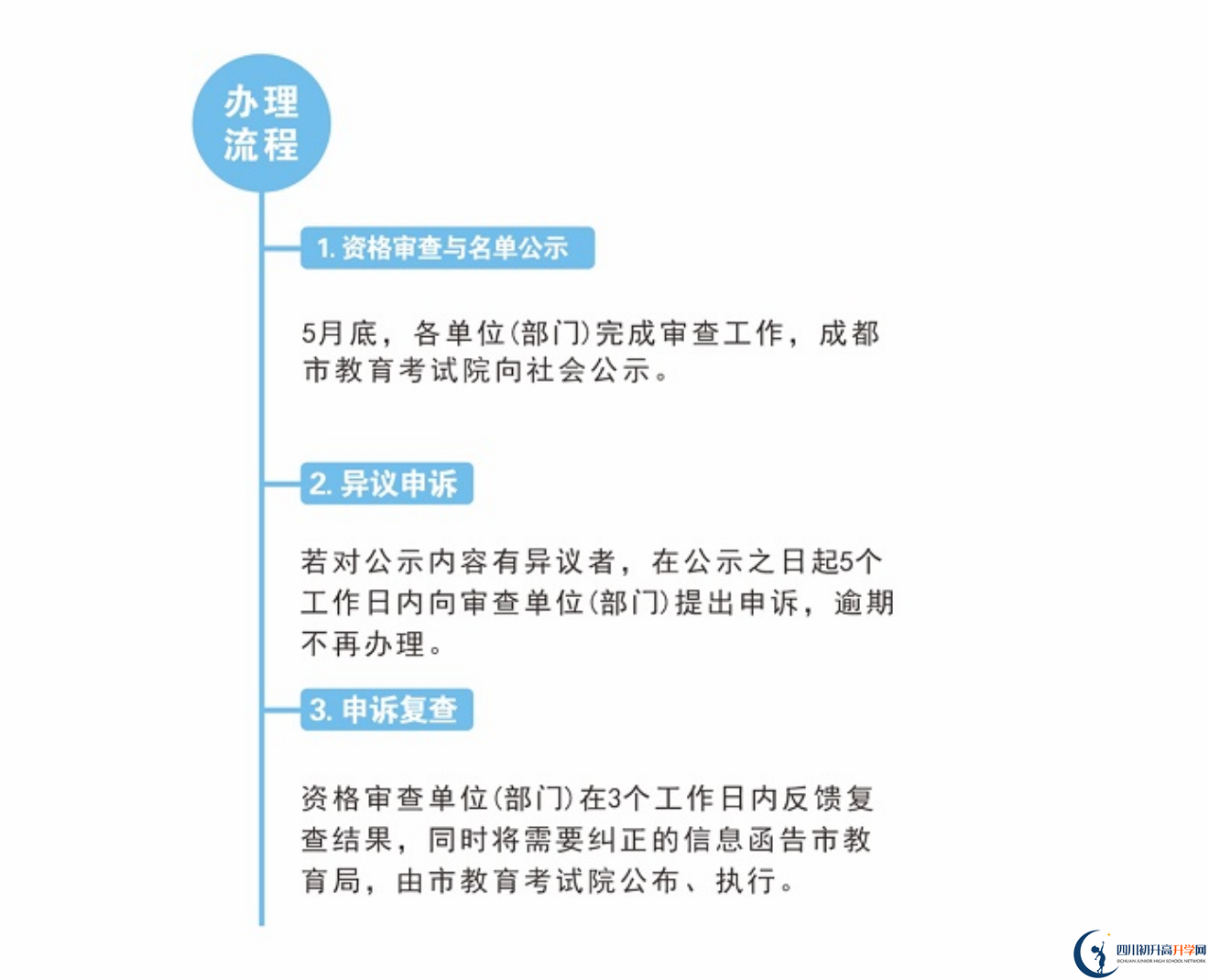 2022年成都市金堂縣中考加分如何申請(qǐng)辦理，資料獲取