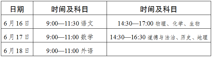 2022年達州市中考最新政策，有何變化？