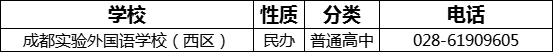 成都市成都實驗外國語學(xué)校（西區(qū)）2022年招生電話是多少？