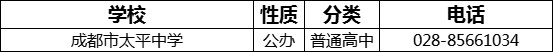 成都市太平中學(xué)2022年招辦電話是多少？