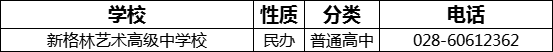 成都市新格林藝術(shù)高級中學(xué)校2022年招生電話是多少？