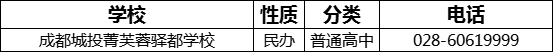 成都市成都城投菁芙蓉驛都學校2022年招生電話是多少？