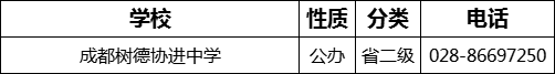 成都市成都樹德協(xié)進中學2022年招辦電話是多少？