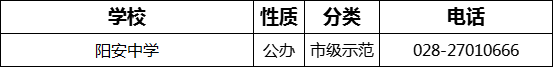 2023年成都市陽安中學(xué)招辦電話是多少？