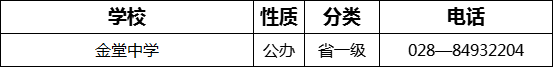 2023年成都市金堂中學(xué)招辦電話是多少？