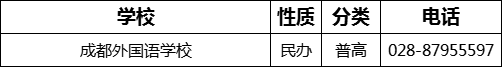 成都市成都外國(guó)語(yǔ)學(xué)校2022年招辦電話是多少？