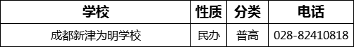 成都市成都新津?yàn)槊鲗W(xué)校2022年招辦電話是多少？