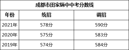 成都市田家炳中學(xué)2022年招生簡(jiǎn)章