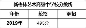 成都市新格林藝術高級中學校2022年招生條件