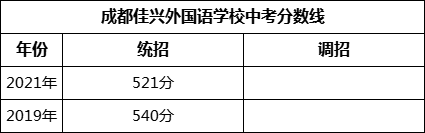 成都市成都佳興外國語學校2022年招生政策