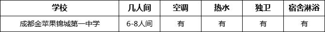 成都市成都金蘋果錦城第一中學寢室條件怎么樣、好不好？