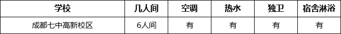 成都市成都七中高新校區(qū)寢室條件怎么樣、好不好？