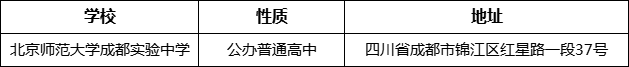 成都市北師大成都實驗中學詳細地址、在哪里？