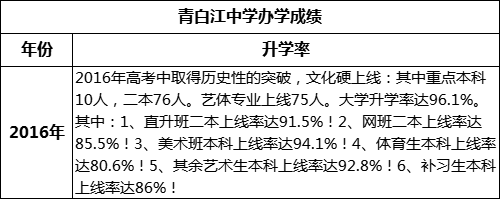 成都市青白江中學高考升學率是多少？