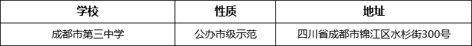 成都市第三中學(xué)詳細(xì)地址、在哪里？
