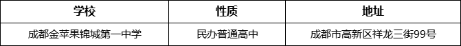 成都市成都金蘋果錦城第一中學(xué)地址在哪里？