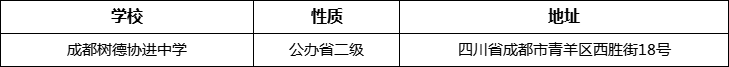成都市成都樹德協(xié)進(jìn)中學(xué)詳細(xì)地址、在哪里？