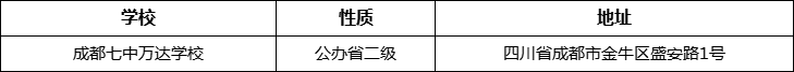 成都市成都七中萬達(dá)學(xué)校詳細(xì)地址、在哪里？