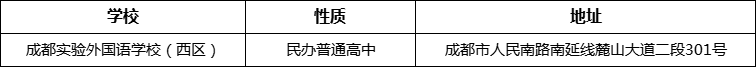 成都市成都實(shí)驗(yàn)外國語學(xué)校（西區(qū)）詳細(xì)地址、在哪里？