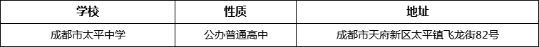 成都市太平中學詳細地址、在哪里？