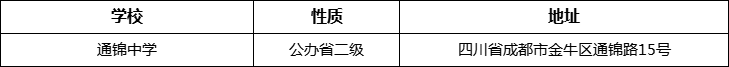 成都市通錦中學(xué)詳細(xì)地址、在哪里？