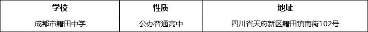 成都市籍田中學(xué)詳細(xì)地址、在哪里？