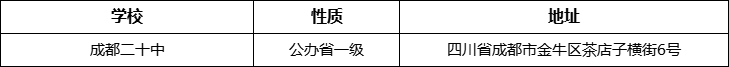 成都市成都二十中詳細地址、在哪里？
