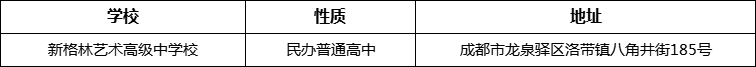成都市新格林藝術高級中學校詳細地址、在哪里？