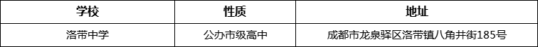 成都市洛帶中學(xué)詳細地址、在哪里？