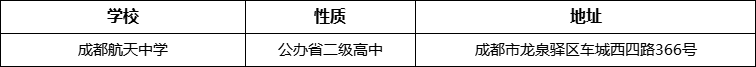 成都市成都航天中學(xué)詳細(xì)地址、在哪里？