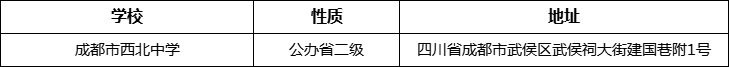 成都市西北中學(xué)地址在哪里？