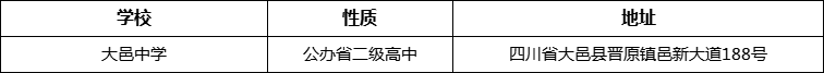 成都市大邑中學(xué)詳細(xì)地址、在哪里？