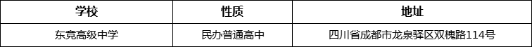 成都市東競高級中學(xué)詳細地址、在哪里？