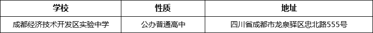 成都市成都經(jīng)濟技術(shù)開發(fā)區(qū)實驗中學(xué)地址在哪里？
