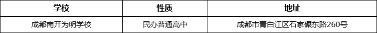 成都市成都南開(kāi)為明學(xué)校詳細(xì)地址、在哪里？