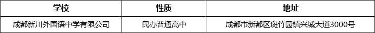 成都市成都新川外國語中學(xué)有限公司詳細(xì)地址、在哪里？