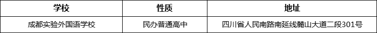 成都市成都實驗外國語學校詳細地址、在哪里？