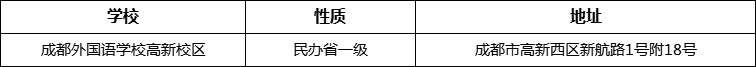 成都市成都外國語學(xué)校高新校區(qū)詳細(xì)地址、在哪里？