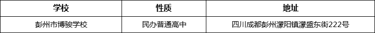 成都市彭州市博駿學(xué)校詳細(xì)地址、在哪里？