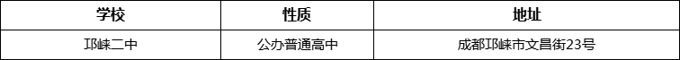 成都市邛崍二中詳細地址、在哪里？