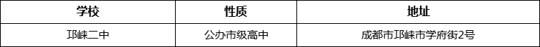成都市高埂中學(xué)詳細(xì)地址、在哪里？